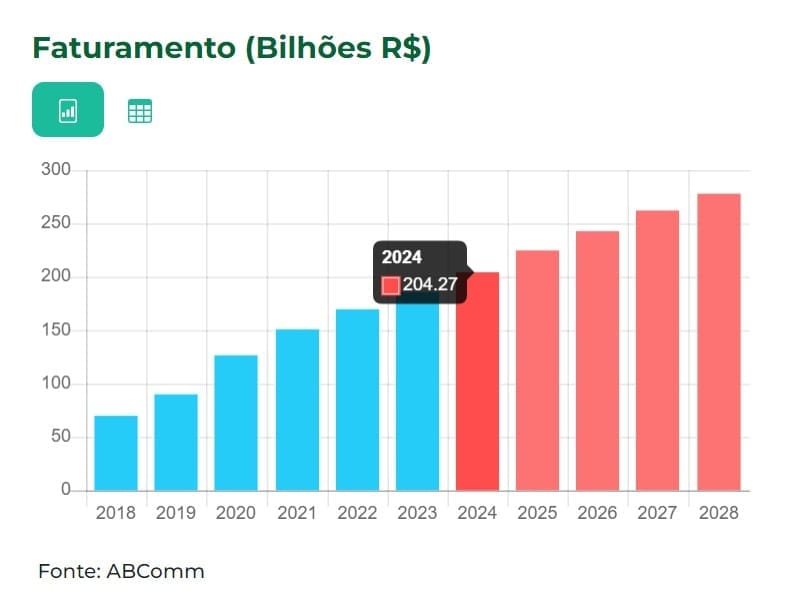 Crescimento Marketing Digital